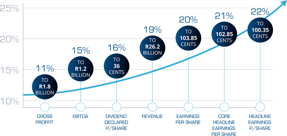 Inforgraphic