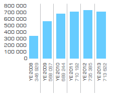 EBITDA (R’000)