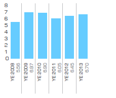 Gross profit margin (%)