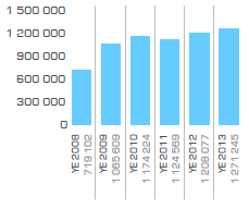 Gross profit (R’000)