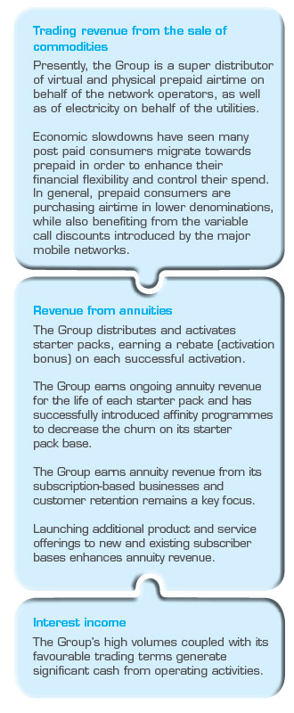 Revenue streams from three income pillars