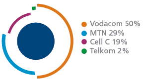 DECEMBER 2013 – MAY 2014
