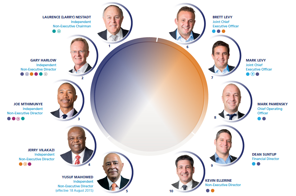 Board of Directors