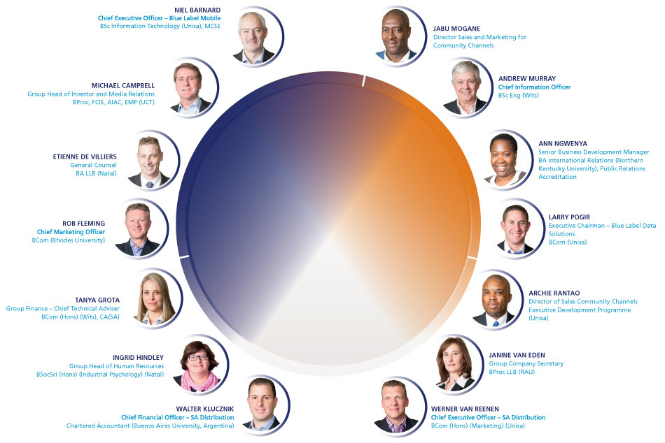 Senior Management