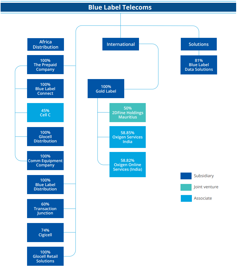 Interest in subsidiaries, associates and joint ventures