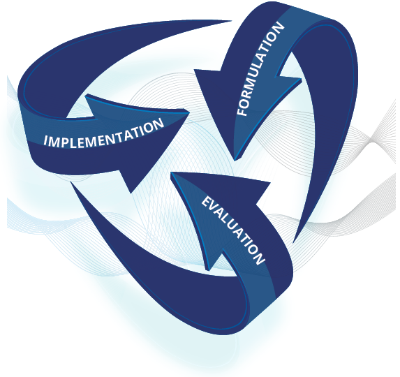 Implementation formulation