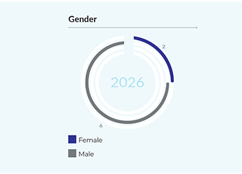 Gender Graph