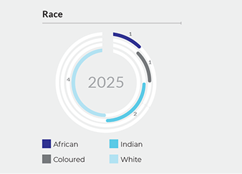 Race Graph